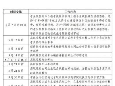 广东省2025年高职院校自主招生工作日程安排
