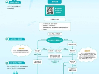 2025年青岛市北区小学招生流程