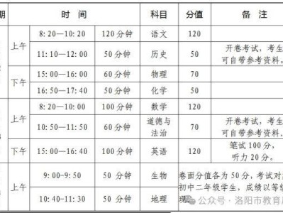 2024洛阳中考时间安排