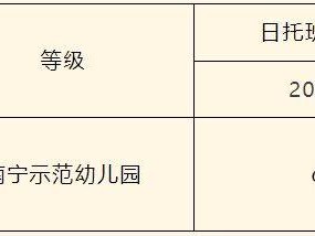 2025年南宁市武鸣区标营新区幼儿园入园招生报名条件+材料