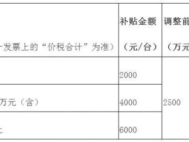成都高新区新能源汽车补贴申请时间延长至2025年4月11日(附详情)