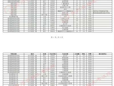 2025贵州专升本征集志愿填报（对象+时间+入口）