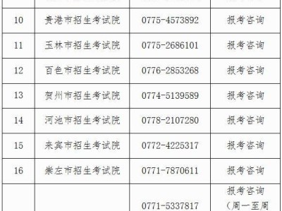 2025年上半年广西高等教育自学考试报考公告