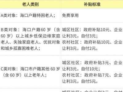 2025海口老年食堂在哪里(地址+电话+营业时间)