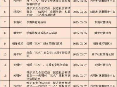 三角镇“三八”国际妇女节活动(时间+地点)