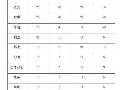 2025江苏财经职业技术学院提前招生简章