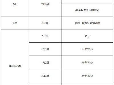 2025北京亦庄半程马拉松竞赛办法(检录安排+关门时间+存取服务)