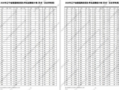 2025辽宁高考艺术类历史学科类一分一段表+成绩计算方法