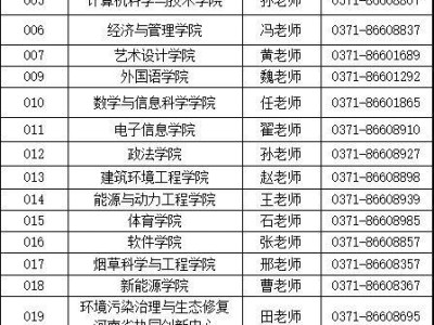 2025年郑州轻工业大学硕士研究生调剂工作办法