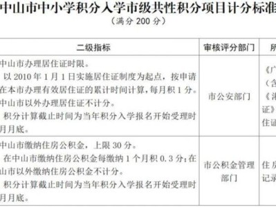 2025中山积分入学居住证时间怎么计算