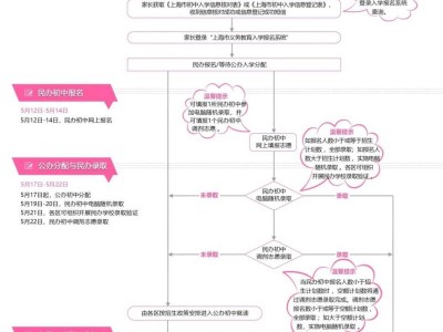 2025上海小升初登记流程(登记时间+入口+操作方式)