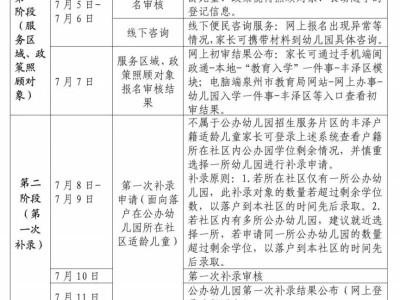 2025泉州丰泽区幼儿园什么时候报名？附时间表