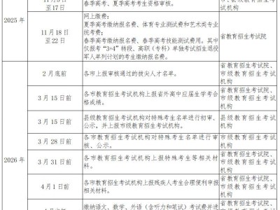 2026山东普通高考报名入口