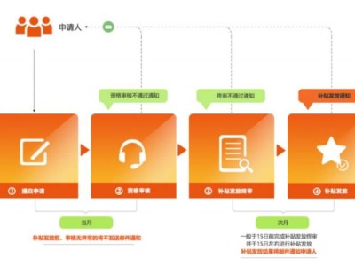 苏州园区虚拟优租房发放时间