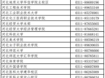 河北英语四六级考点地址和联系电话2025年