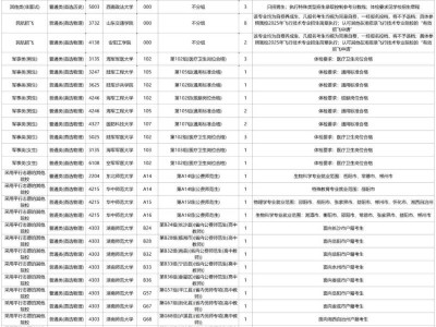 湖南省2025年普通高校招生本科提前批(非艺术类)征集志愿国家任务计划