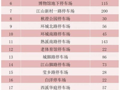 2025武义春节免费景区及停车场时间