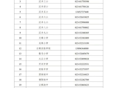 2025重庆开州义务教育学校招生咨询电话