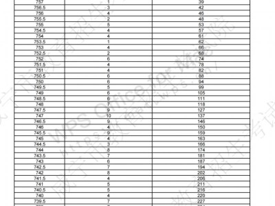 2025咸宁中考一分一段表最新（更新中）