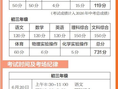 长治市潞州区中考考点公布（附考试时间）
