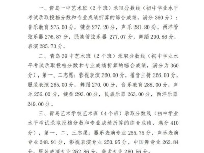 2025年青岛局属公办普通高中(含综合高中)艺术班录取分数线