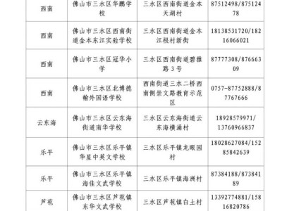 三水区2025民办小学、初中区内补录学校名单及补录指引