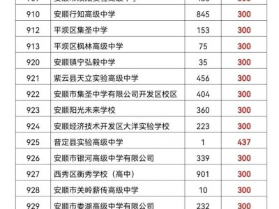 2025年安顺中考征集志愿填报（时间+入口+计划）