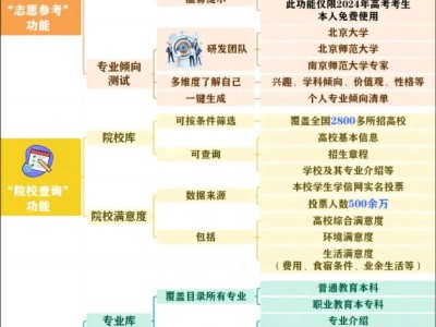 阳光高考官网志愿填报系统使用指南图解(附入口）