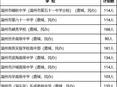 2025年温州鹿城区高中招生办法（招生方式+录取顺序）