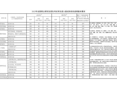 研究生考试历年进面国家分数线(2022-2025)