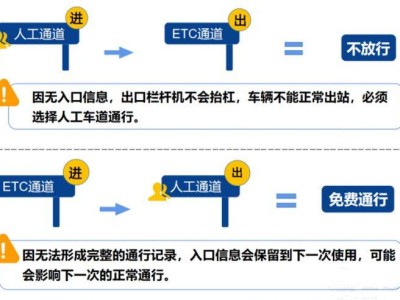 2025东莞五一高速公路免费吗？（附时间段+免费车型）