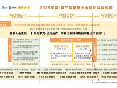 2025东莞印刷包装展箱亲大会活动指南(时间+地点+报名)