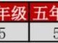 许昌开发区新时代精英学校2025年春季招生通知