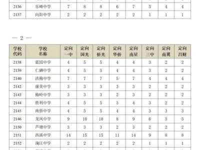 2025泉州南安市高中定向名额分配表