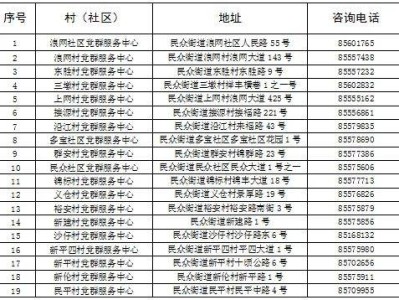 民众街道2025年适龄妇女“两癌”筛查报名时间+方式