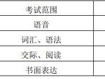 2026重庆春招中职类英语考试大纲