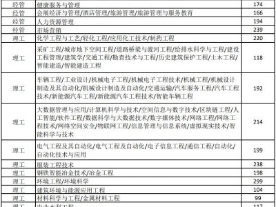 2025年河北专升本原建档立卡考生录取控制分数线
