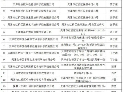 2025天津市红桥区文化艺术类校外培训机构白名单