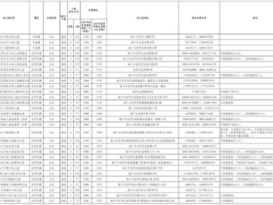 2025海口龙华区公办和民办幼儿园秋季招生安排