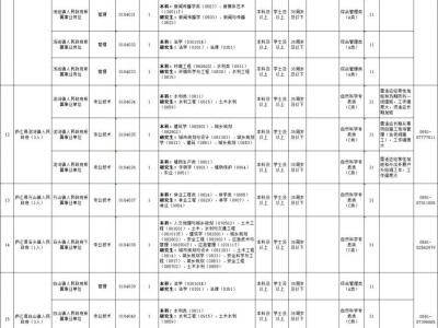 2025合肥市庐江县事业单位公开招聘招考岗位表(95名)