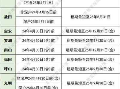 2025深圳租房办租赁凭证读书要哪些手续