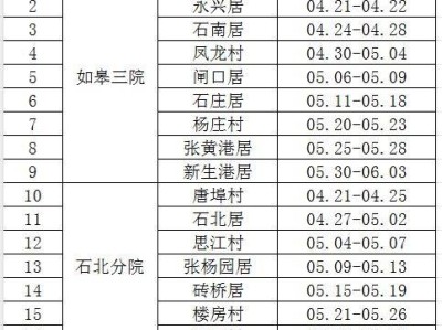 如皋石庄镇65岁及以上老年人免费健康体检安排