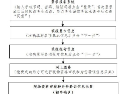 辽宁省2026年高考网上报名指南（入口+流程）
