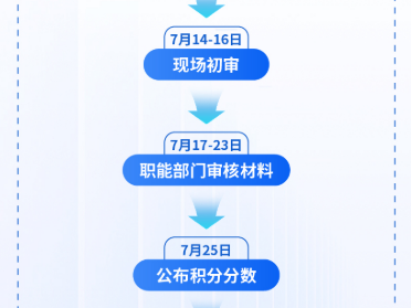 惠州仲恺积分入学网上报名系统入口+流程