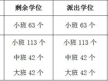 2025东莞寮步镇公办幼儿园第二批招生电脑派位录取实施方案