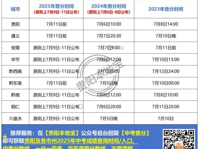 历年贵州各市州中考查分时间一览表