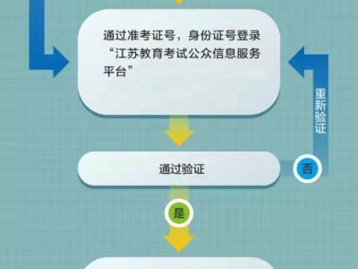 江苏自考报名时间2025