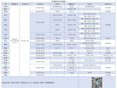 2025成都新都公办幼儿园报名时间+入口+流程