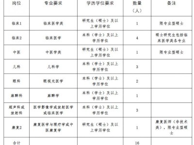 2025浦江县妇幼保健院招聘优秀卫生专业技术人员公告(浙江中医药大学)