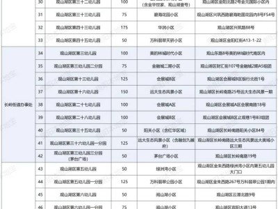 2025年观山湖区幼儿园招生方案